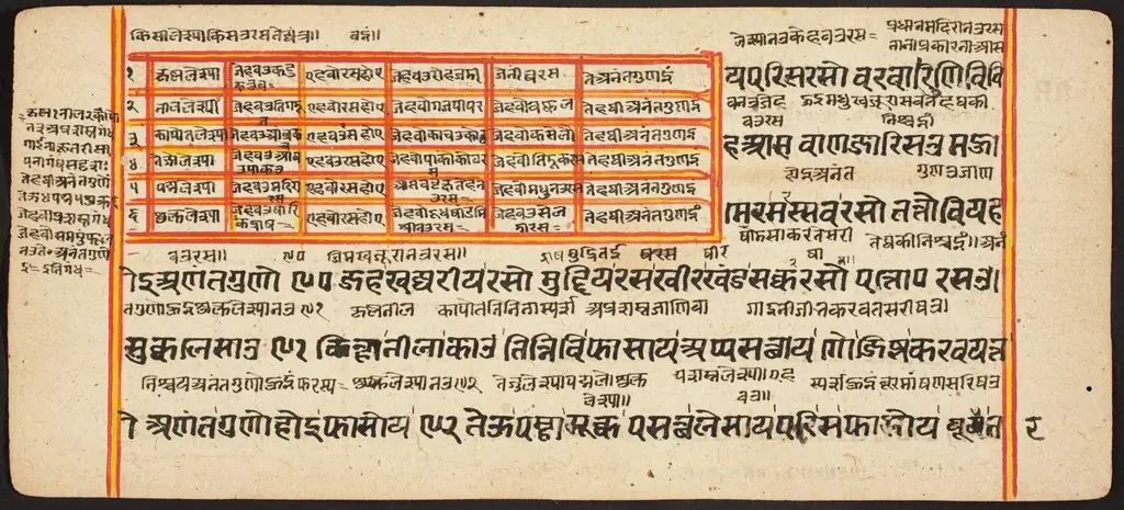 Tantric Manuscript "Sangrahani Sutra"