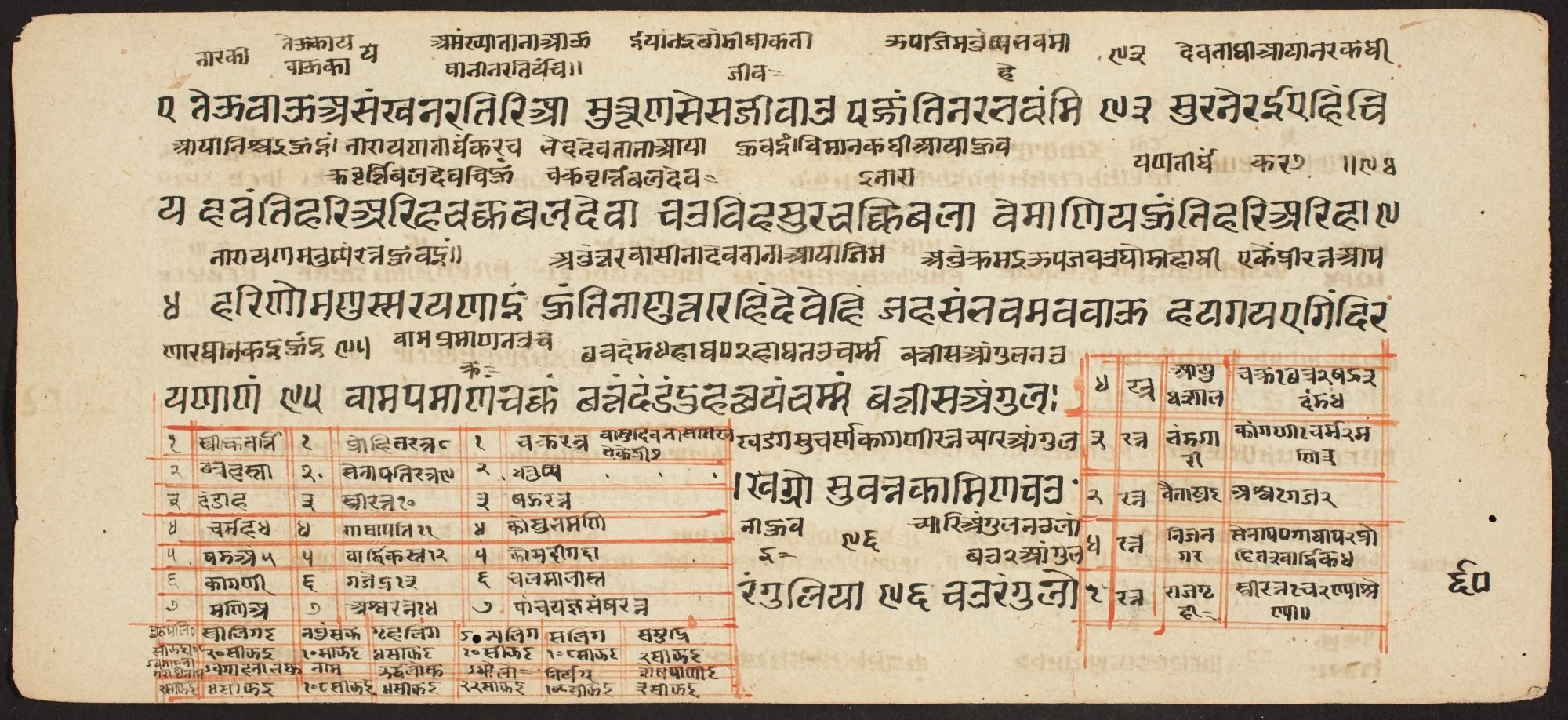 Tantric Manuscript "Sangrahani Sutra", by Unknown, unspecified