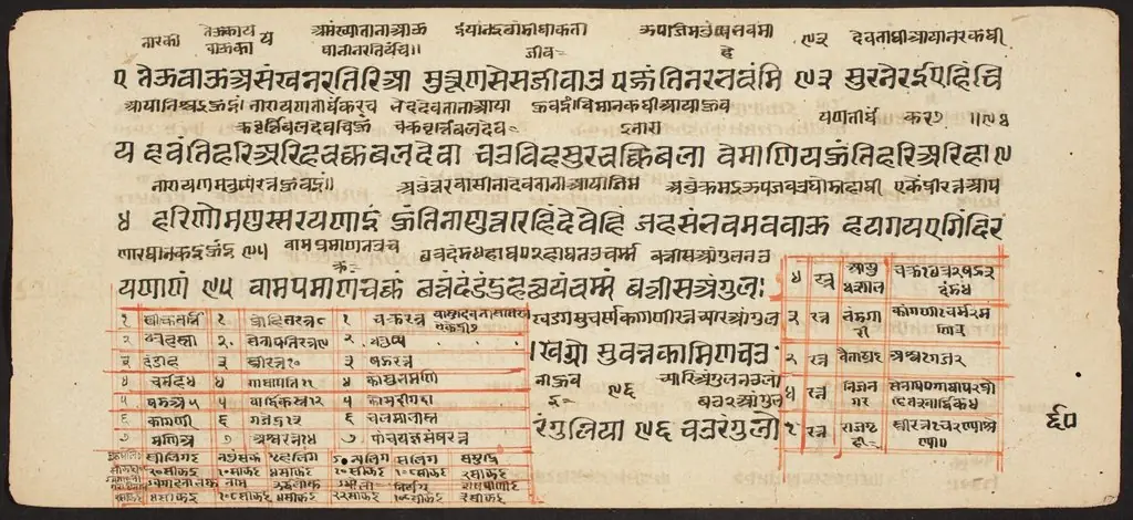 Tantric Manuscript "Sangrahani Sutra"
