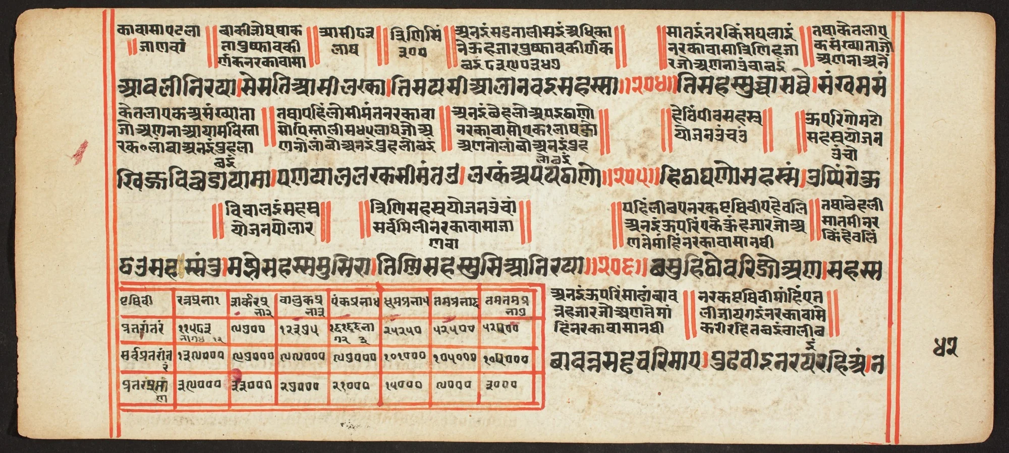 Tantric Manuscript, "Sangrahani Sutra", by Unknown, unspecified