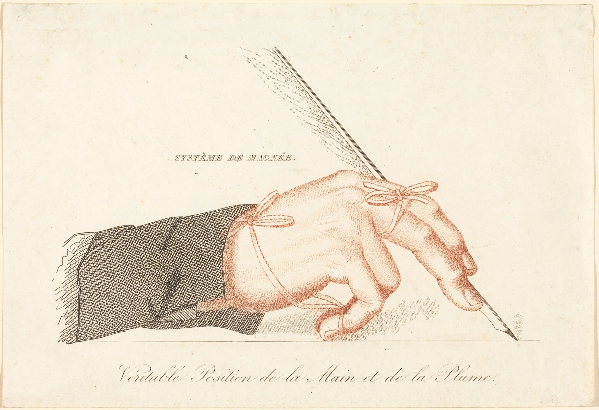 Copy of "Système de Magnée - Veritable Position de la Main et de la Plume" from François Magnée's
"Le Parfait calligraphe, ou Méthode pour apprendre soi-même a écrire en peu de leçons", by French 19th Century, ink, 1828