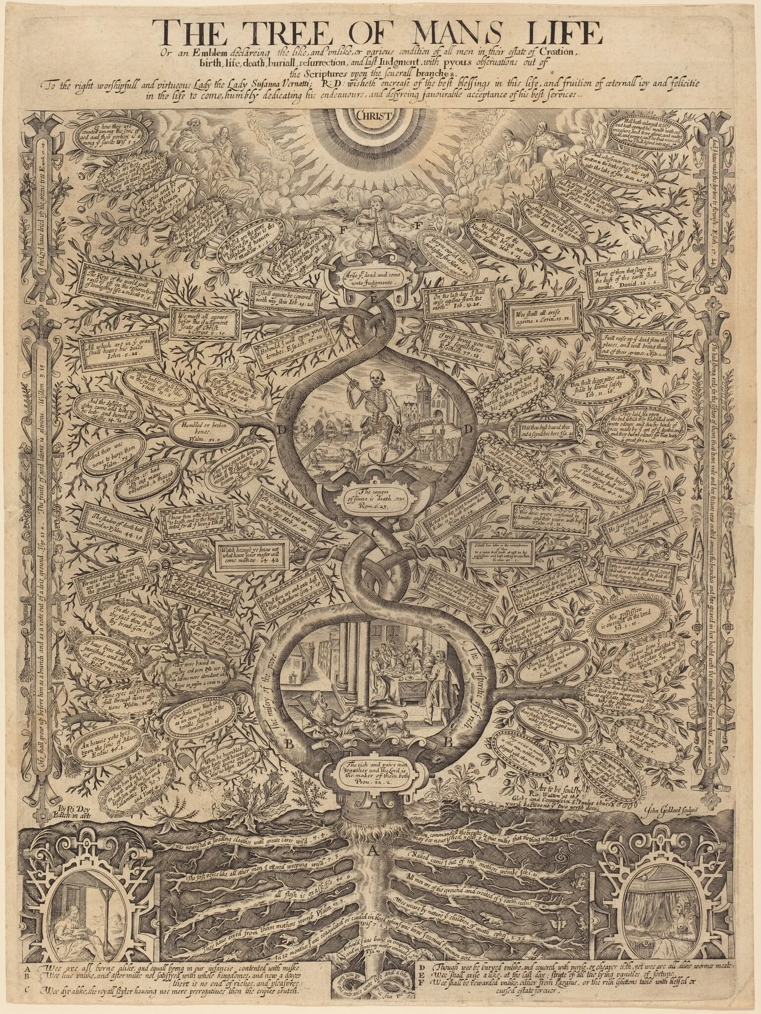 The Tree of Man's Life