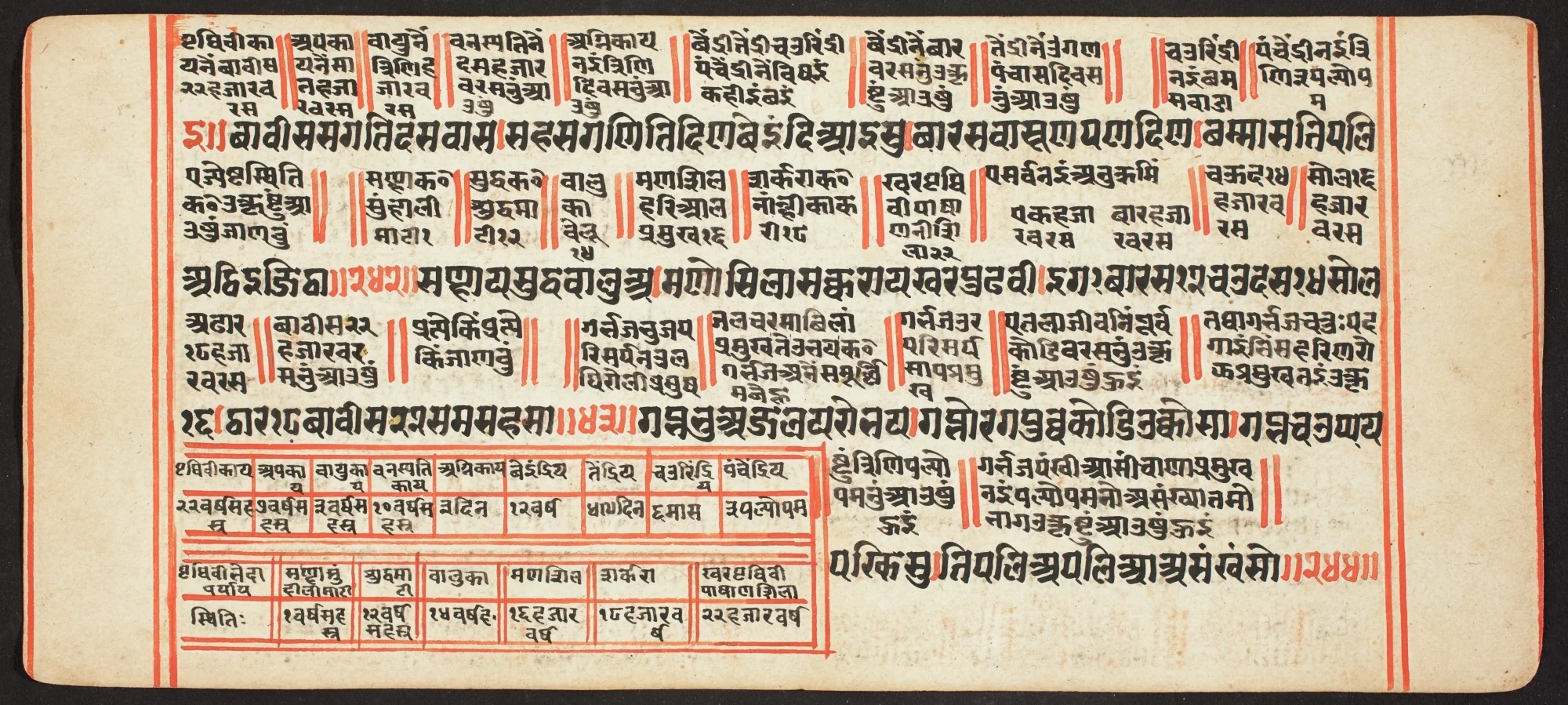 Tantric Manuscript, "Sangrahani Sutra", by Unknown, unspecified