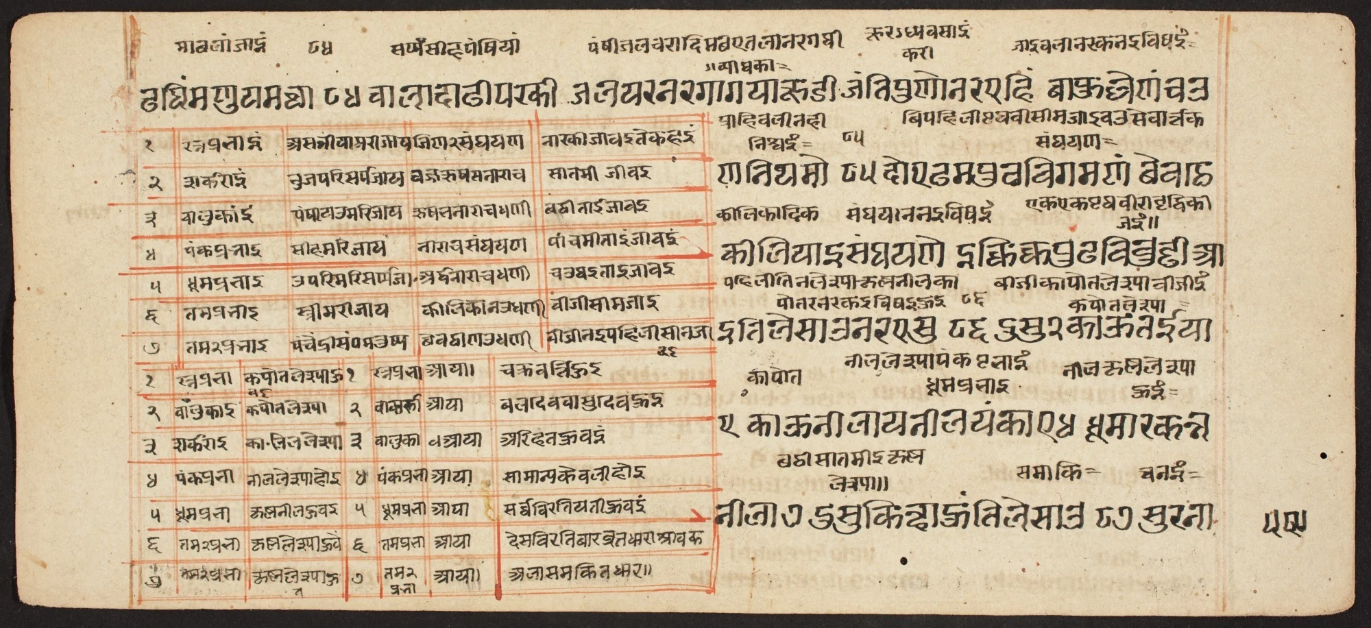 Tantric Manuscript "Sangrahani Sutra", by Unknown, unspecified