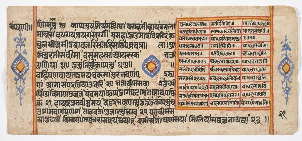 Tantric Manuscript "Sangrahani Sutra"