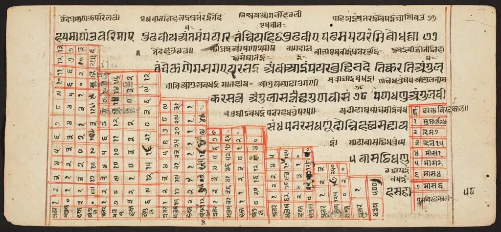 Tantric Manuscript "Sangrahani Sutra"