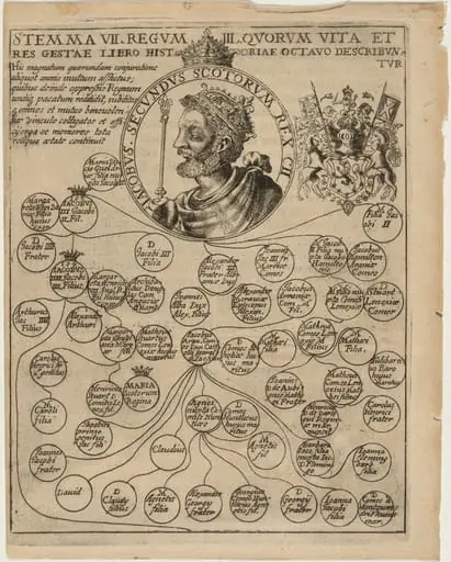 James II of Scotland with Geneology of the Stuarts