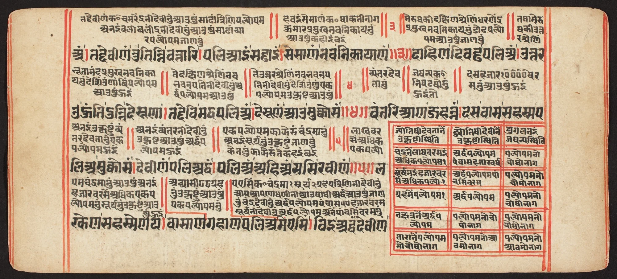 Tantric Manuscript, "Sangrahani Sutra", by Unknown, unspecified