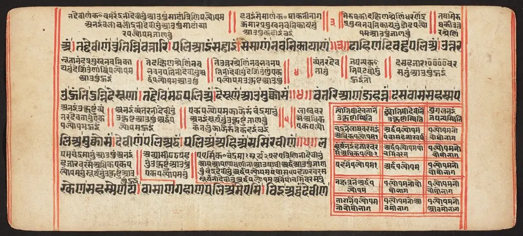 Tantric Manuscript, "Sangrahani Sutra"