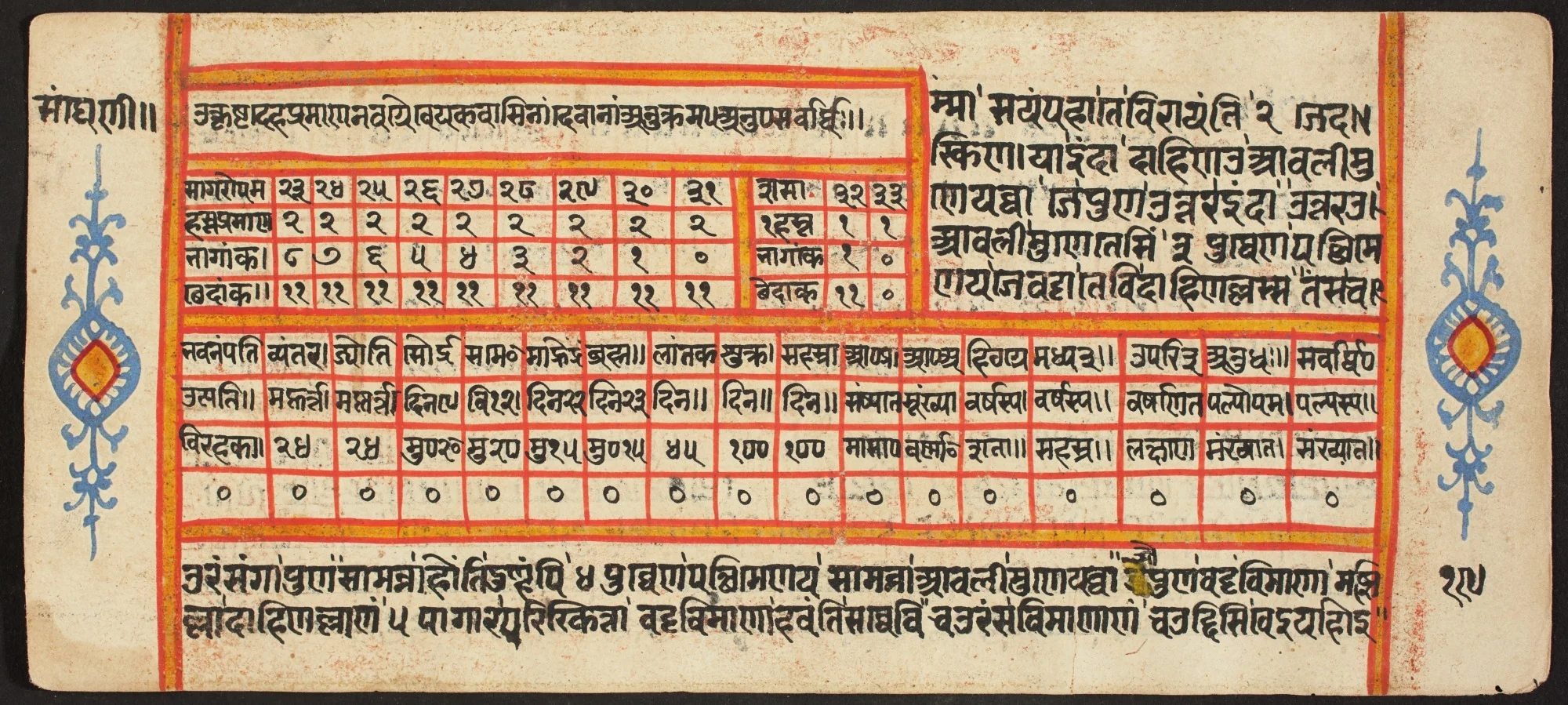 Tantric Manuscript "Sangrahani Sutra", by Unknown, unspecified