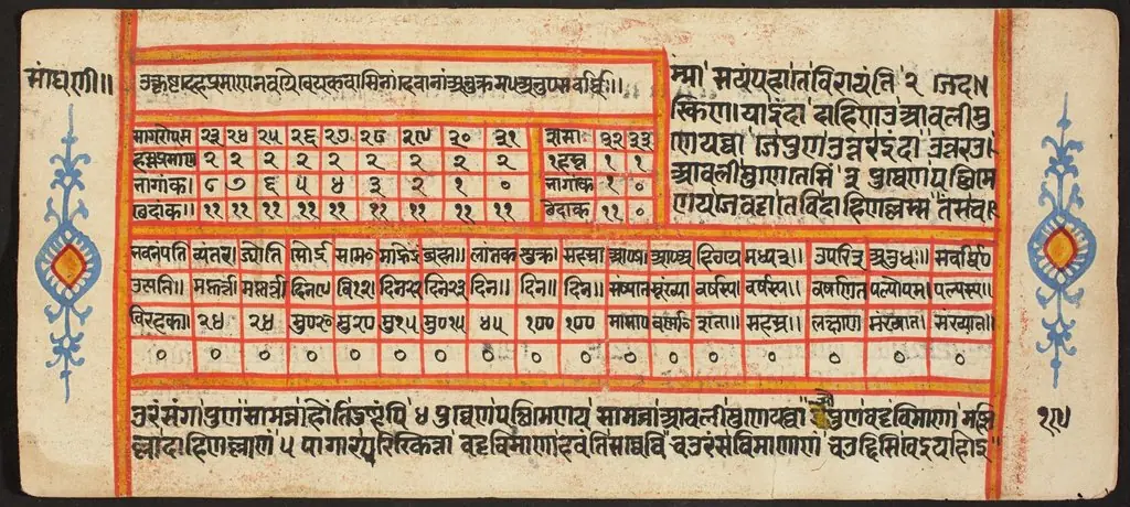 Tantric Manuscript "Sangrahani Sutra"