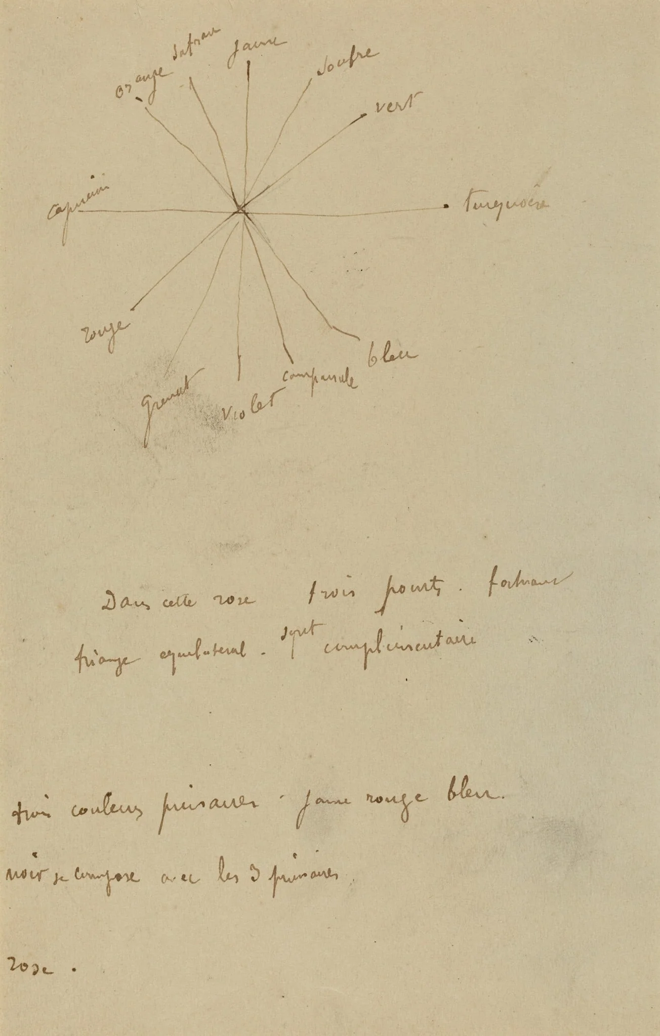 Color Chart with Annotations [verso], by Paul Gauguin, ink, 1886