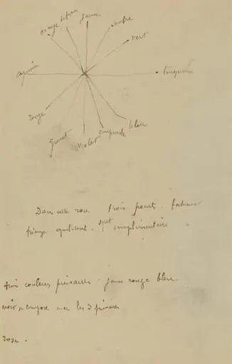 Color Chart with Annotations [verso]