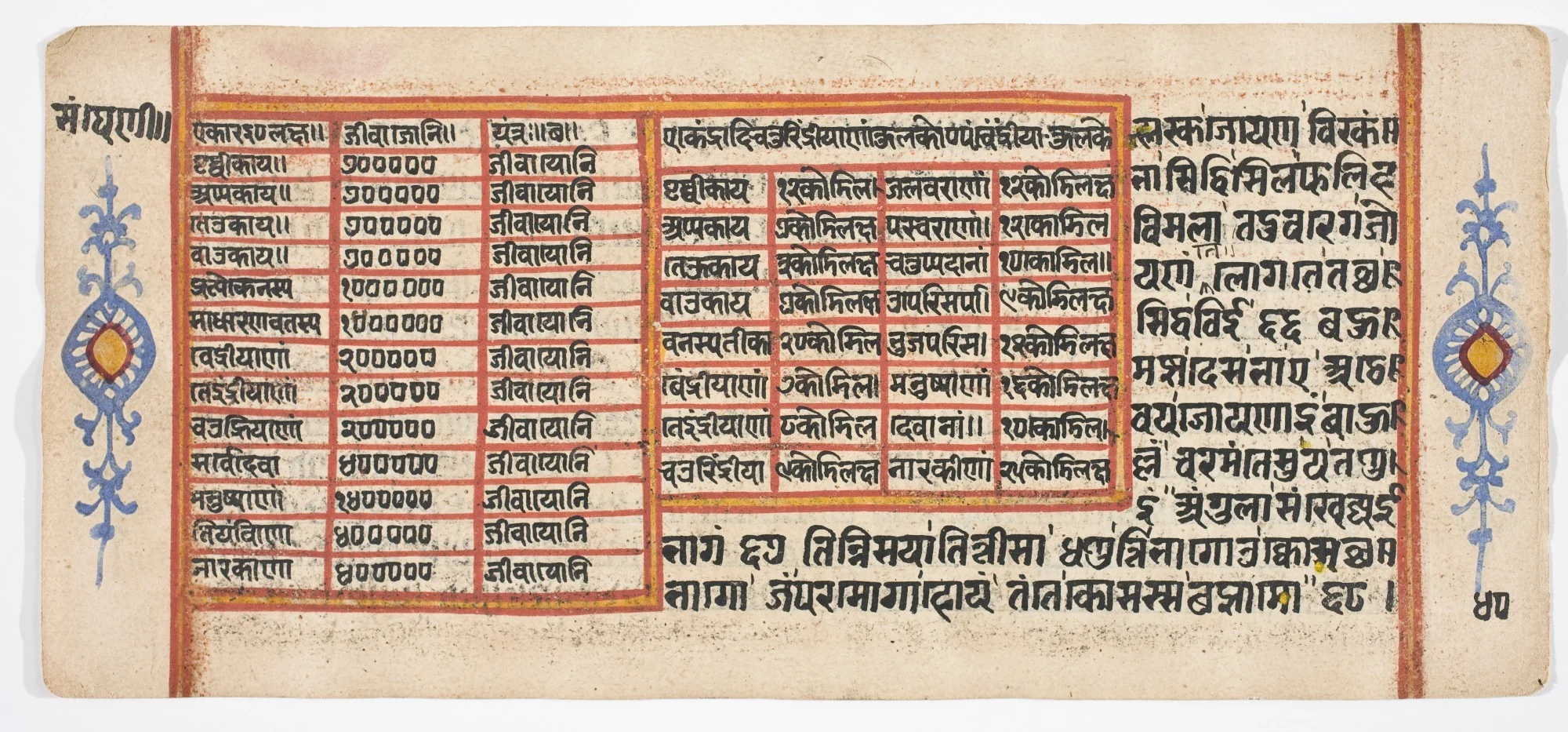 Tantric Manuscript "Sangrahani Sutra", by Unknown, unspecified