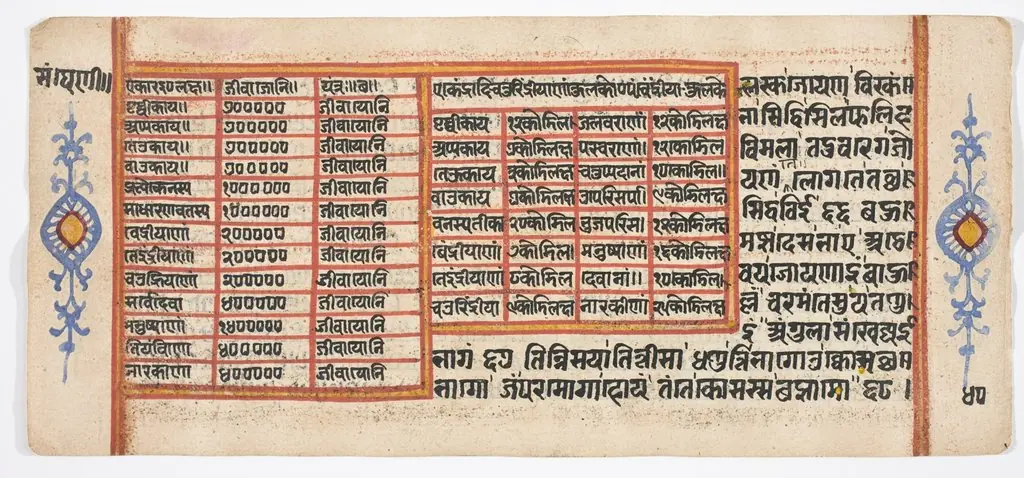 Tantric Manuscript "Sangrahani Sutra"
