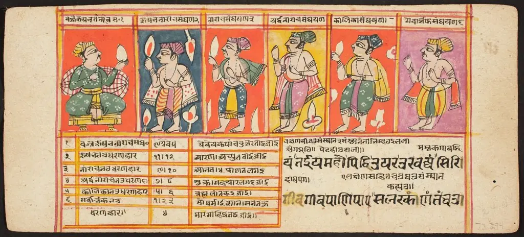 Tantric Manuscript "Sangrahani Sutra"