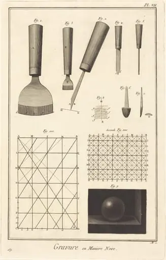 Gravure en Maniere Noire: pl. VII