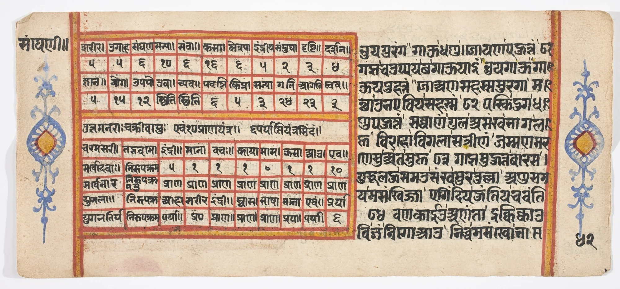 Tantric Manuscript "Sangrahani Sutra", by Unknown, unspecified