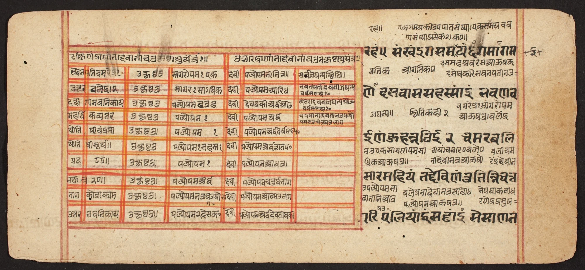 Tantric Manuscript "Sangrahani Sutra", by Unknown, unspecified