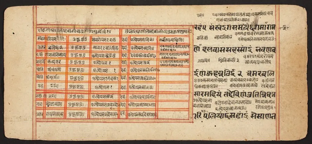 Tantric Manuscript "Sangrahani Sutra"