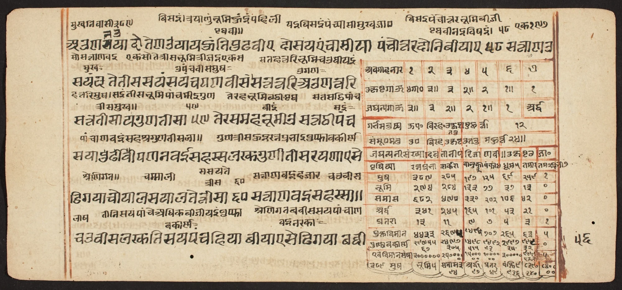 Tantric Manuscript "Sangrahani Sutra", by Unknown, unspecified