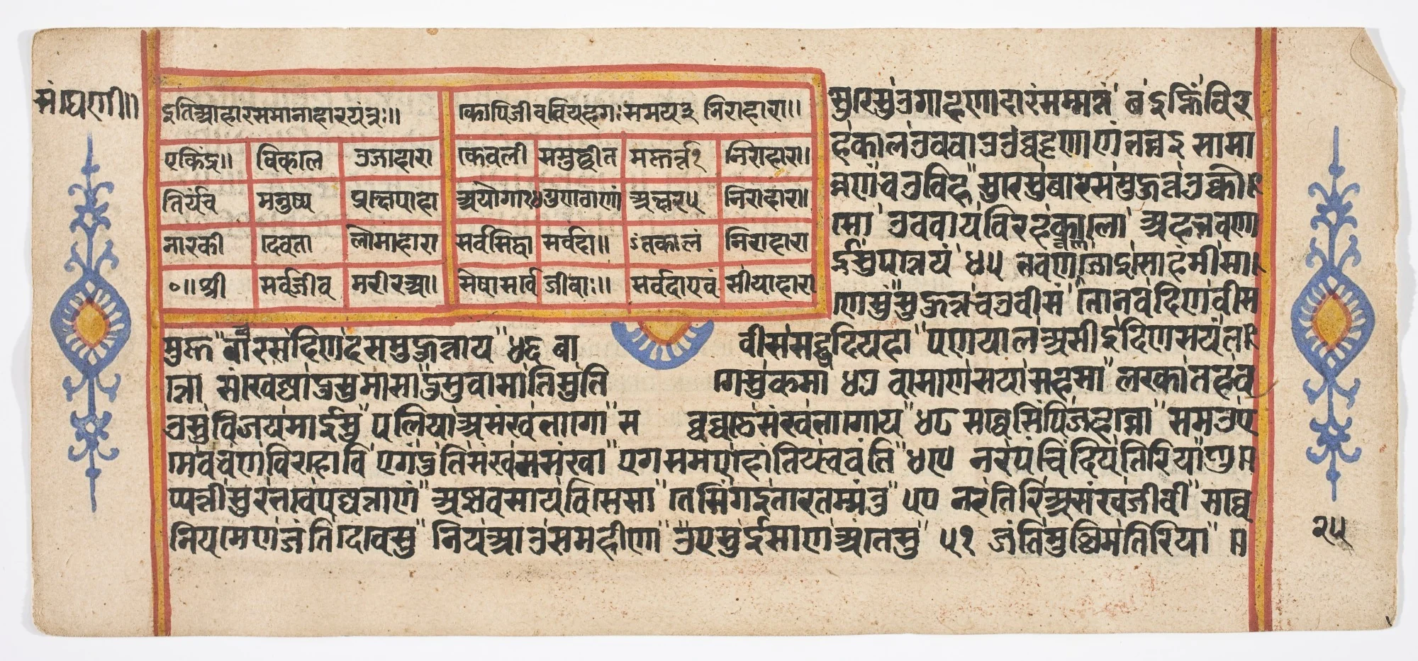 Tantric Manuscript "Sangrahani Sutra", by Unknown, unspecified