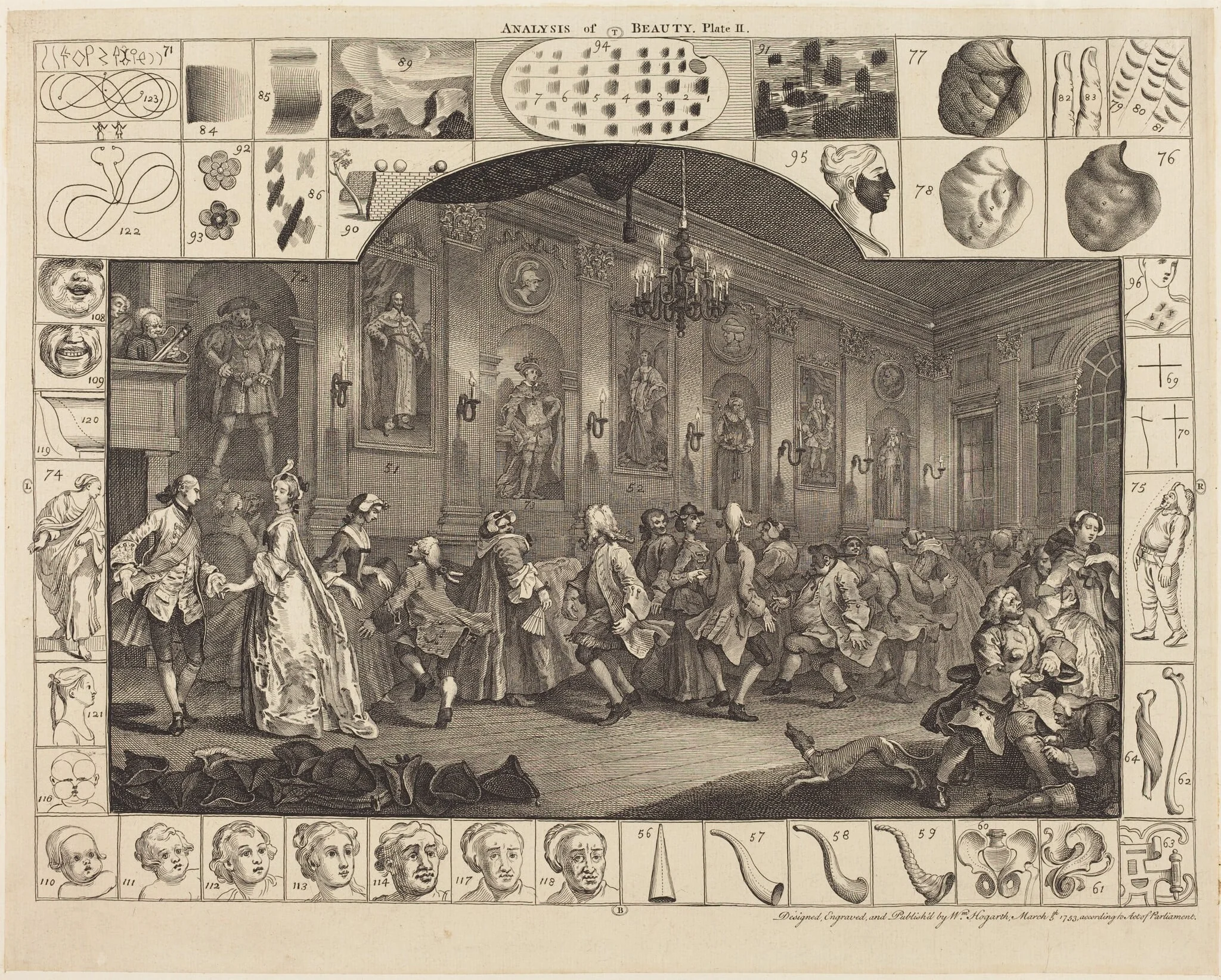 Analysis of Beauty: pl.2, by William Hogarth, ink, 1753