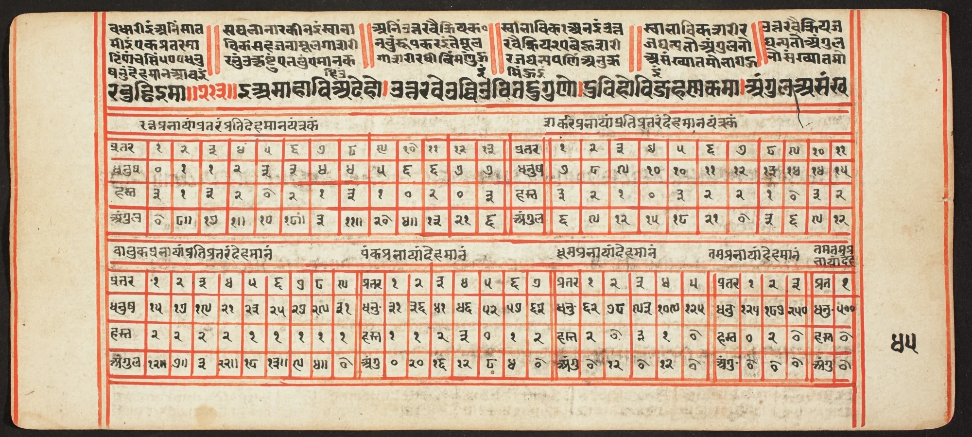 Tantric Manuscript, "Sangrahani Sutra", by Unknown, unspecified