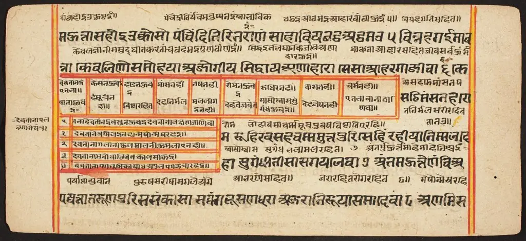 Tantric Manuscript "Sangrahani Sutra"