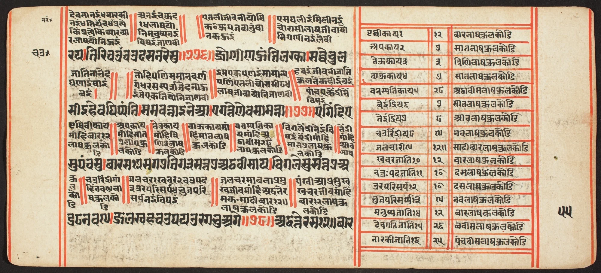 Tantric Manuscript, "Sangrahani Sutra", by Unknown, unspecified