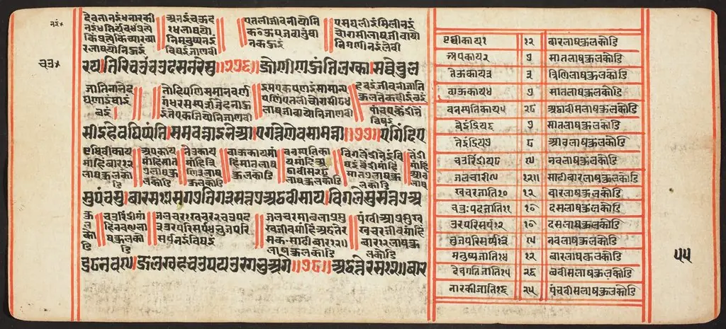 Tantric Manuscript, "Sangrahani Sutra"