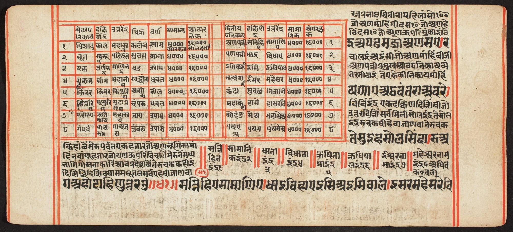 Tantric Manuscript, "Sangrahani Sutra", by Unknown, unspecified
