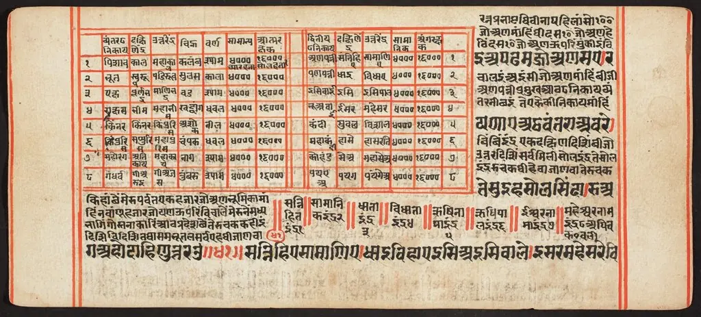Tantric Manuscript, "Sangrahani Sutra"