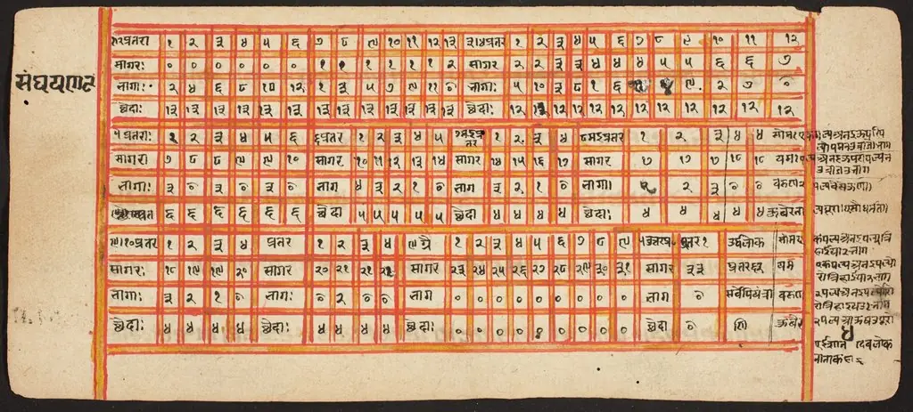 Tantric Manuscript "Sangrahani Sutra"