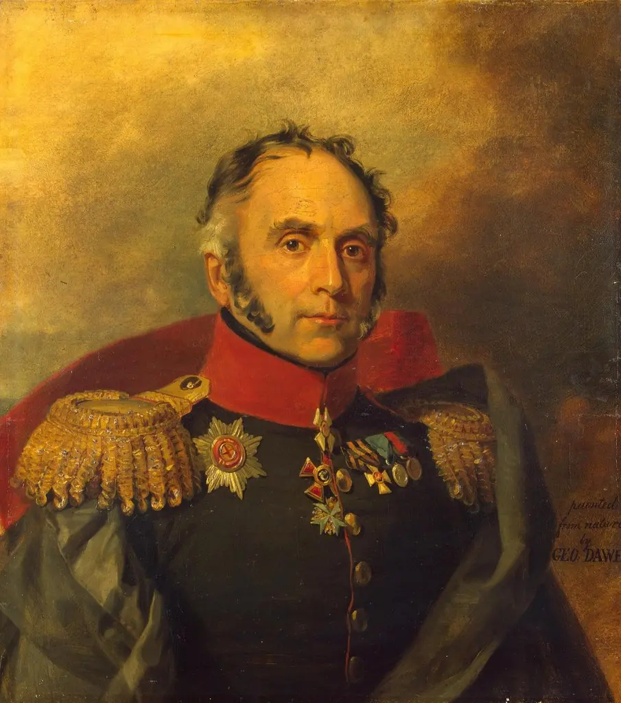 Portrait of Pyotr P. Schroeder (1770-1824)