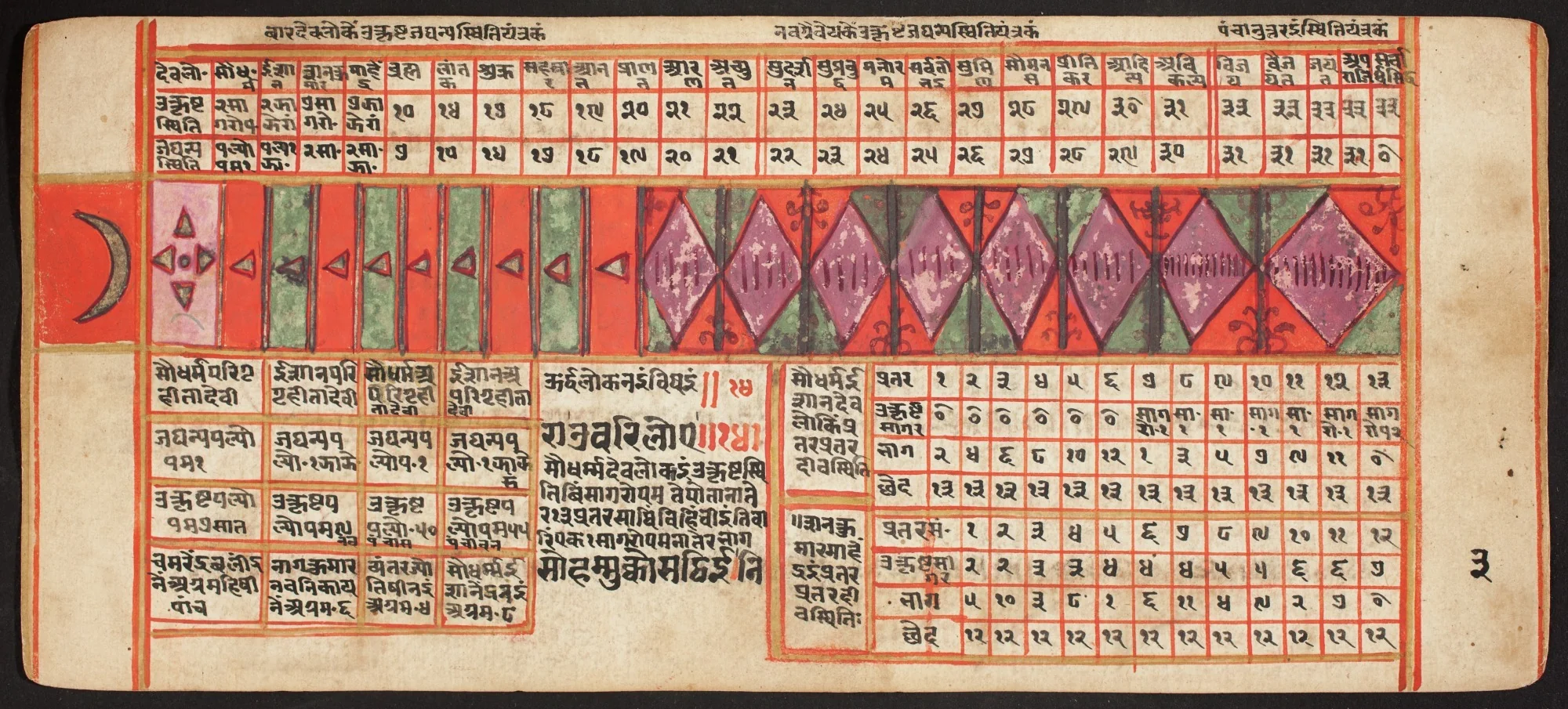 Tantric Manuscript, "Sangrahani Sutra", by Unknown, unspecified