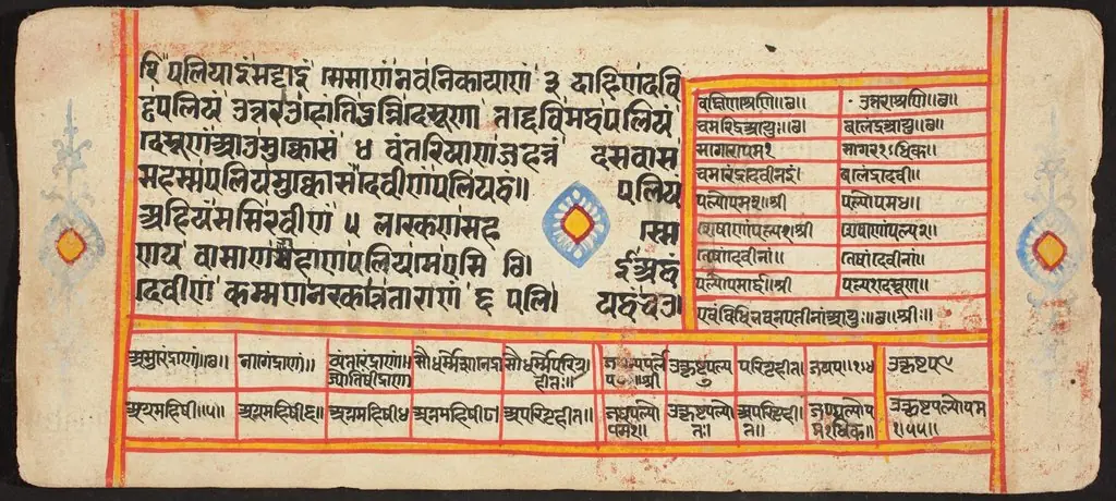 Tantric Manuscript "Sangrahani Sutra"