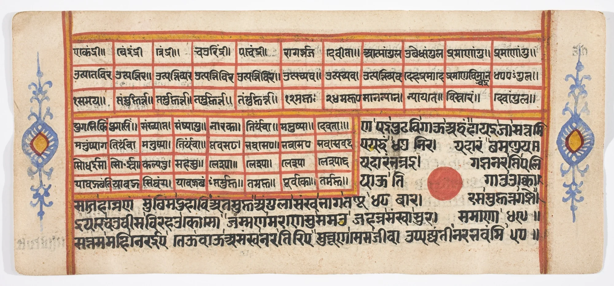 Tantric Manuscript "Sangrahani Sutra", by Unknown, unspecified