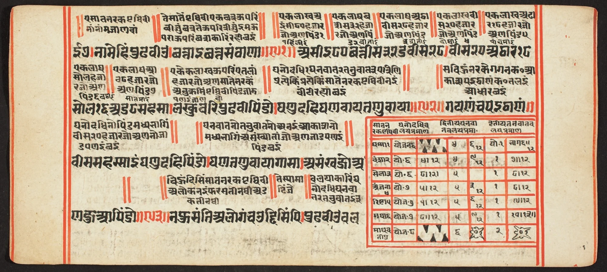 Tantric Manuscript, "Sangrahani Sutra", by Unknown, unspecified