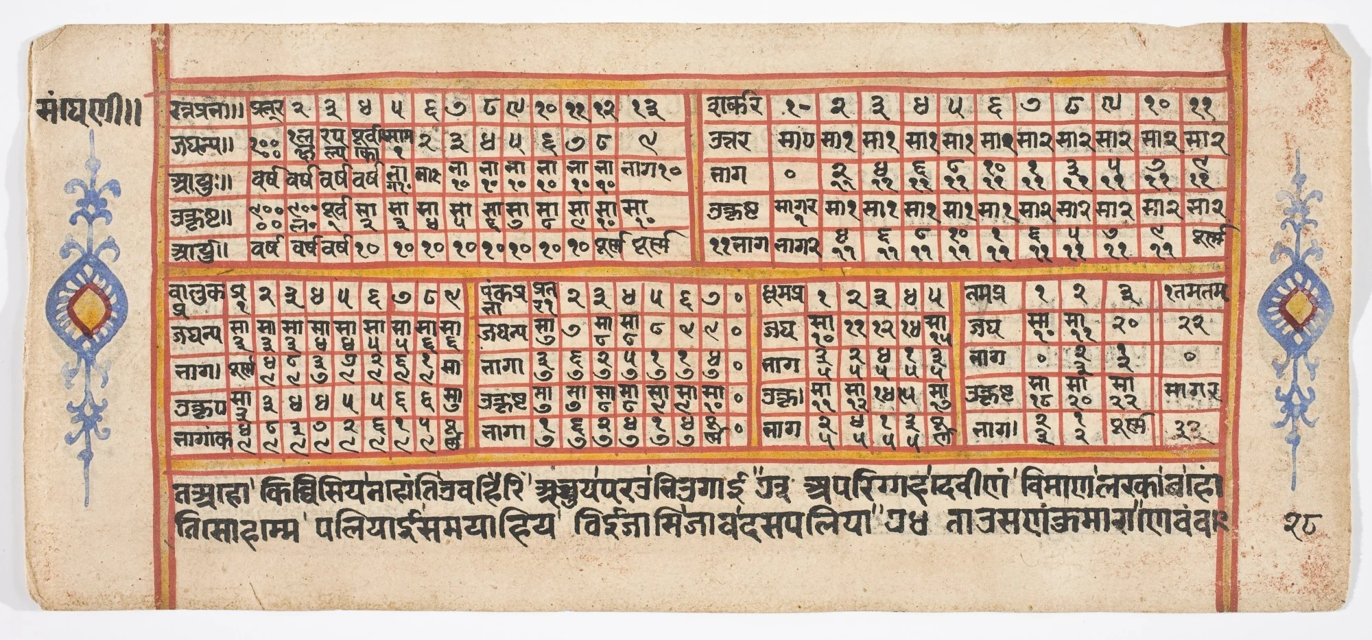Tantric Manuscript "Sangrahani Sutra", by Unknown, unspecified