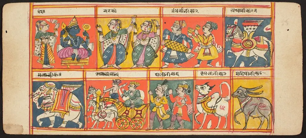 Tantric Manuscript "Sangrahani Sutra"