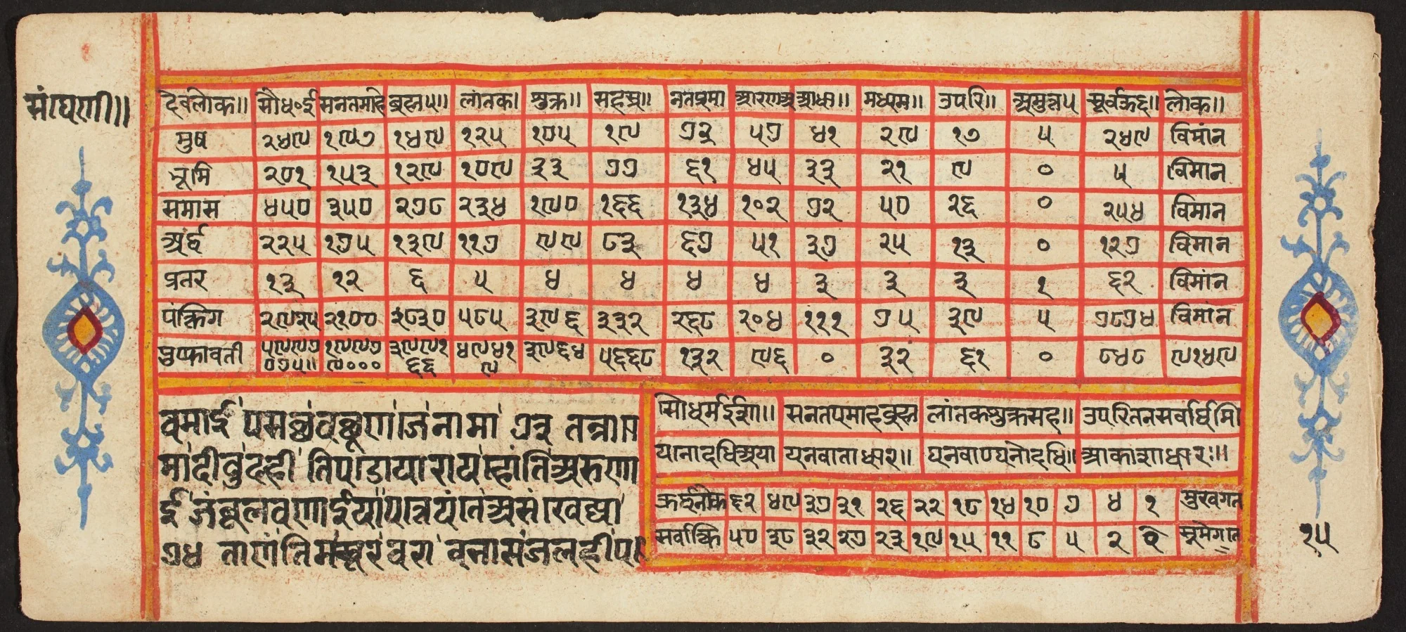 Tantric Manuscript "Sangrahani Sutra", by Unknown, unspecified