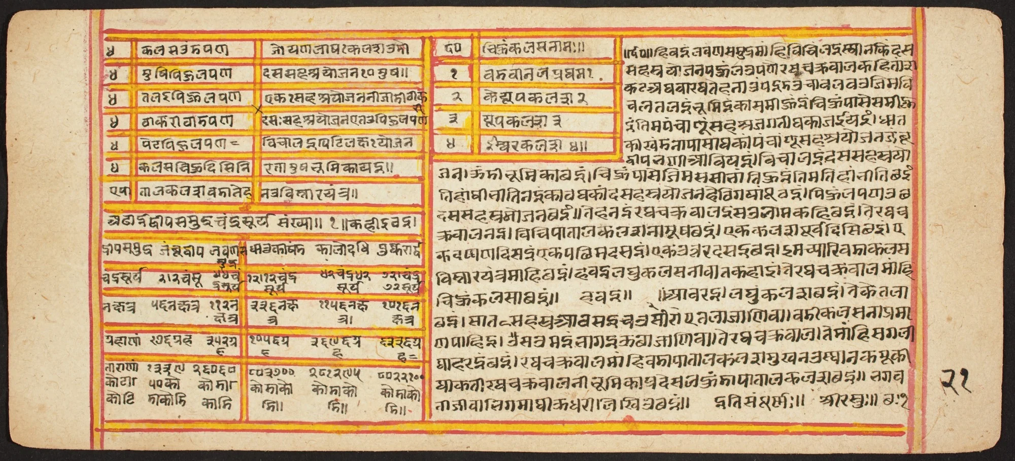 Tantric Manuscript "Sangrahani Sutra", by Unknown, unspecified