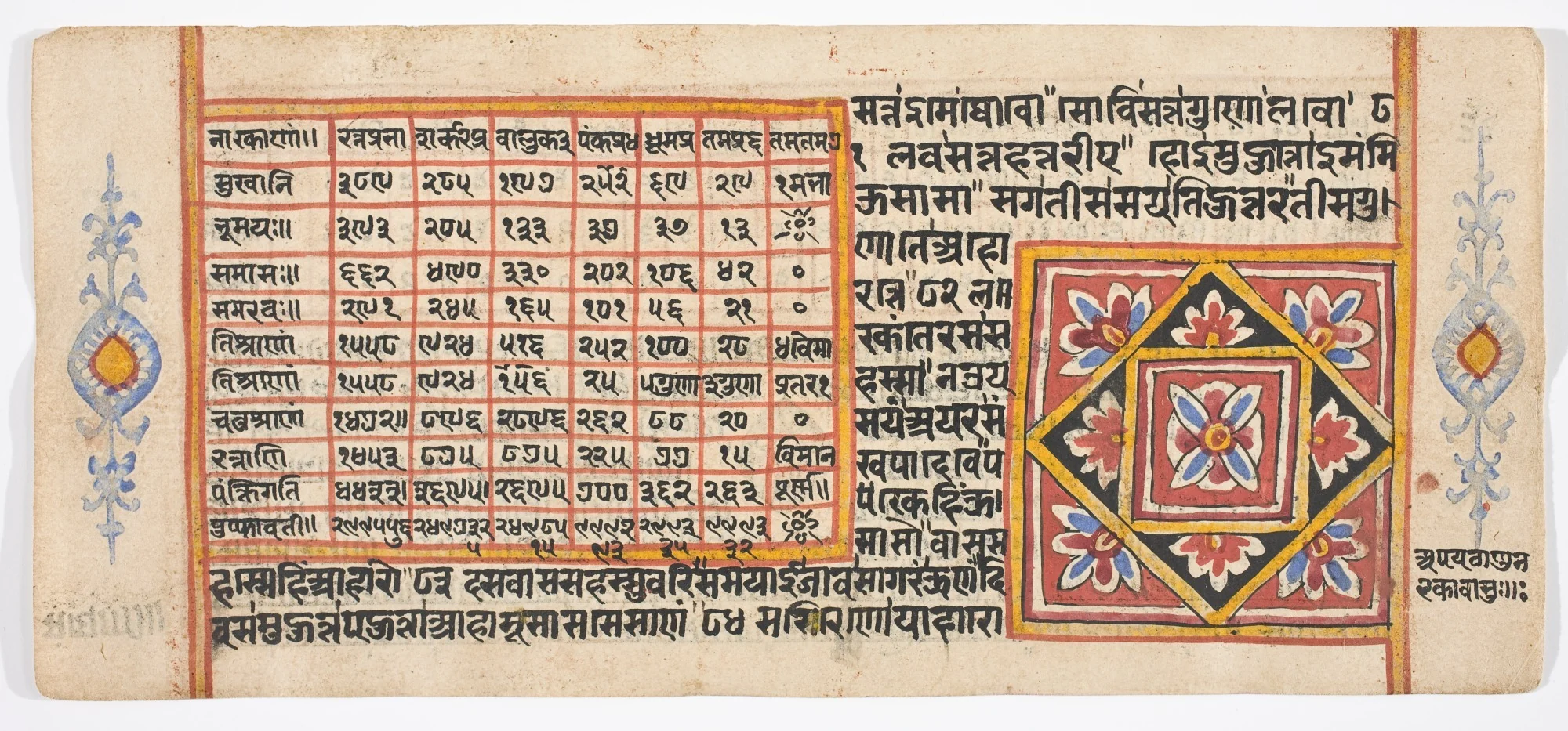 Tantric Manuscript "Sangrahani Sutra", by Unknown, unspecified