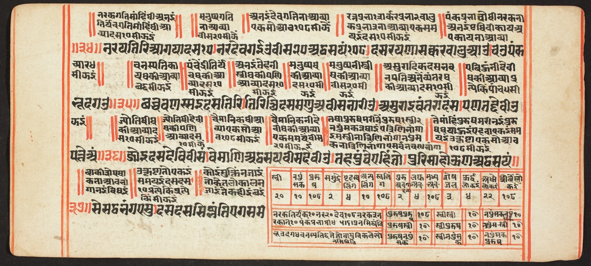 Tantric Manuscript, "Sangrahani Sutra", by Unknown, unspecified
