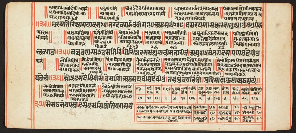 Tantric Manuscript, "Sangrahani Sutra"