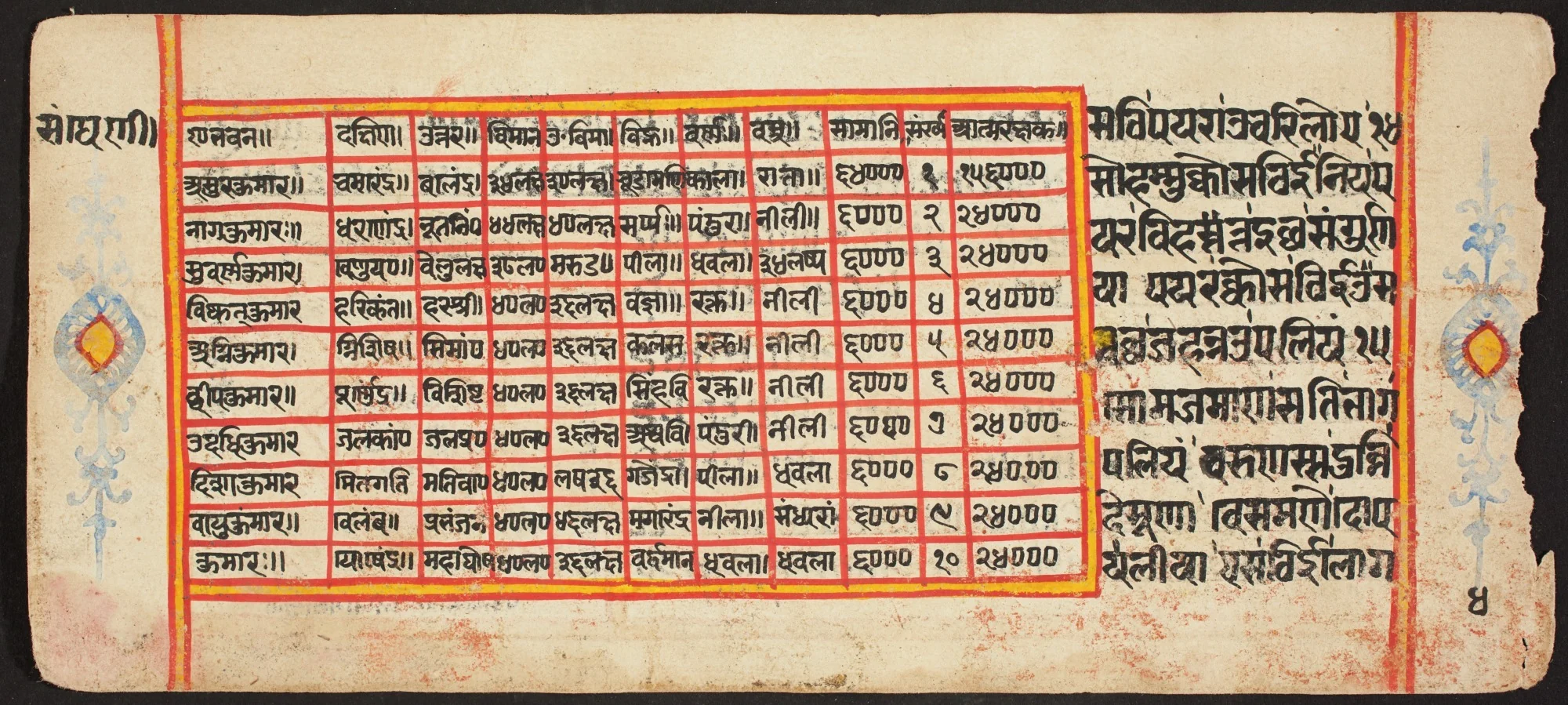 Tantric Manuscript "Sangrahani Sutra", by Unknown, unspecified