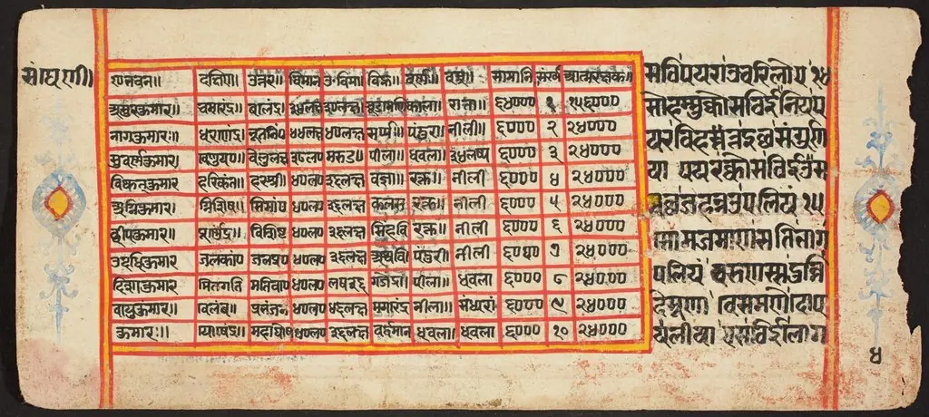 Tantric Manuscript "Sangrahani Sutra"