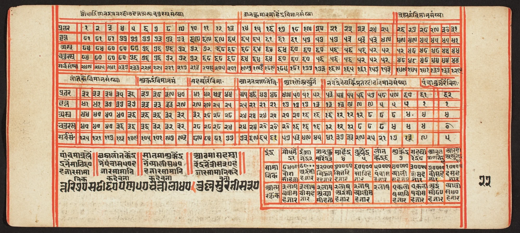 Tantric Manuscript, "Sangrahani Sutra", by Unknown, unspecified