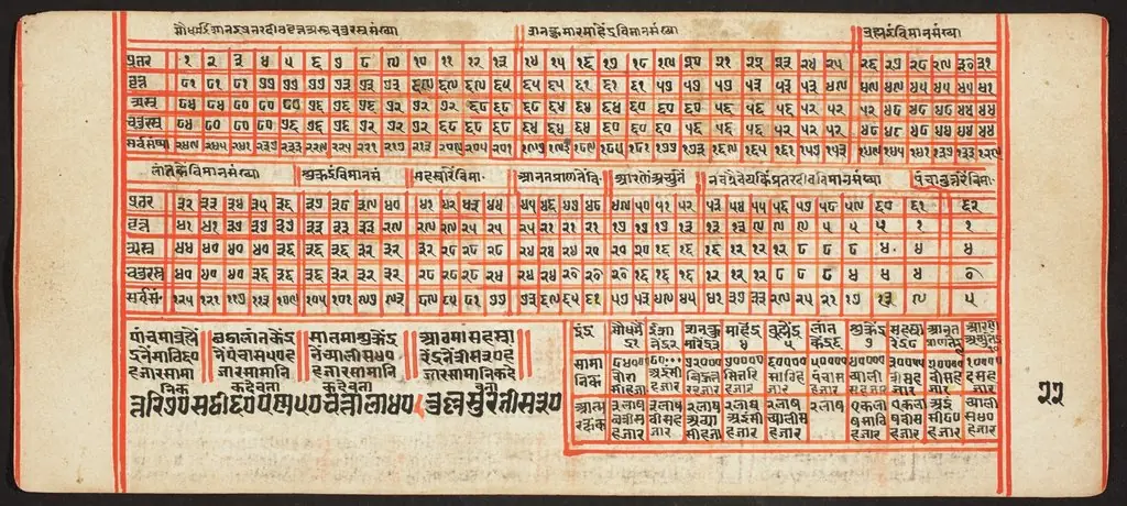 Tantric Manuscript, "Sangrahani Sutra"